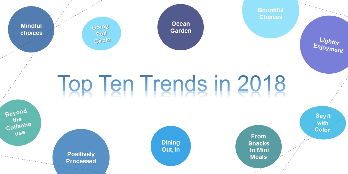 top tend trend in 2018