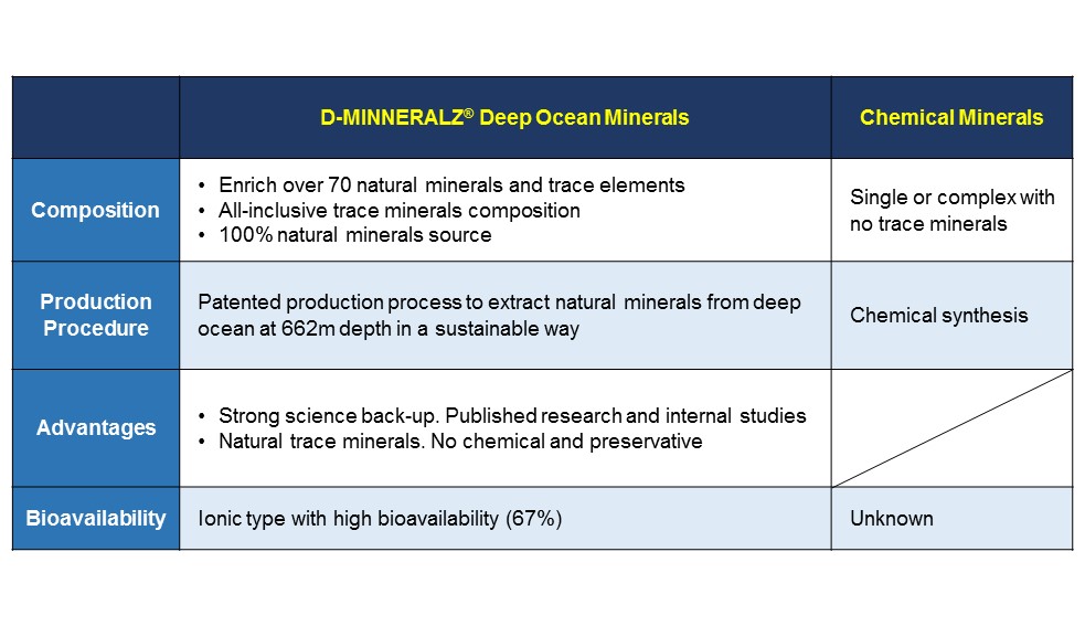 deep ocean minerals and chemical minerals comparison